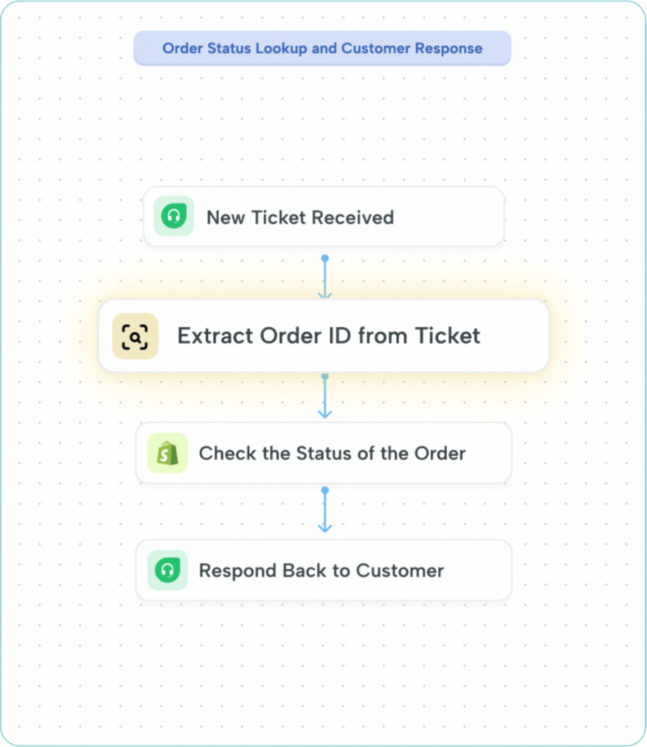 Extract the Signal from the Noise